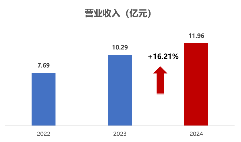 1746499312198333.png d63d185f5b86cd0a587c676e21c3501c.png