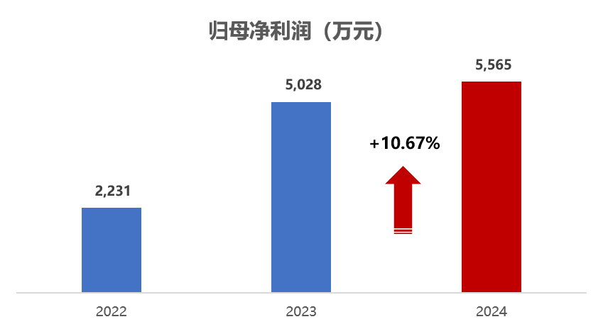 1746499320622239.png 7c8bbd0c5ca0848eb8a8158cdda694e0.png